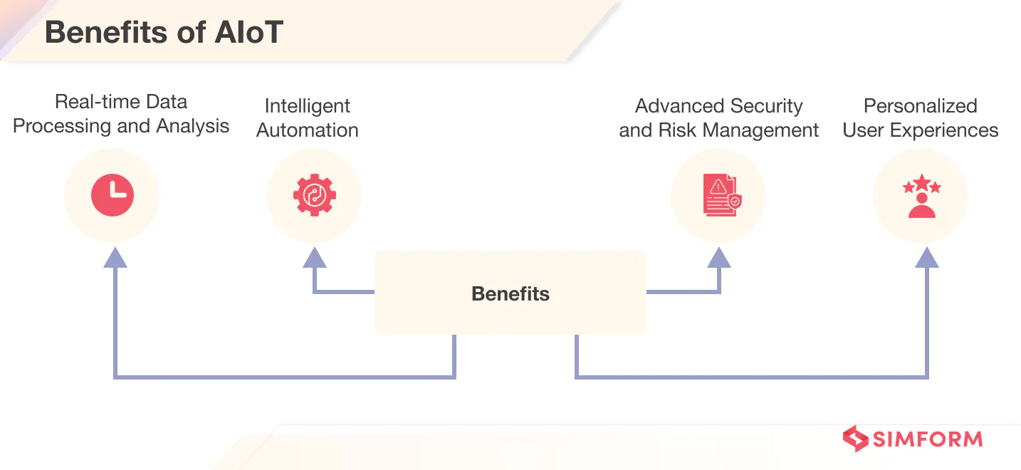 Benefits of using AI for IoT